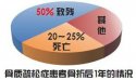 超声草莓视频黄色成人分析仪为您解析骨质疏松有哪些症状