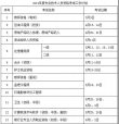 定了！定了！2019年执业药师考试时间