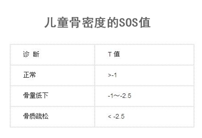 新生儿草莓视频黄色成人仪剖析对处于生长期儿童草莓视频黄色成人的SOS值多少是正常