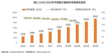 mqd7000超声草莓视频黄色成人检测仪厂家国内生产医疗设备的厂商城市分布状况